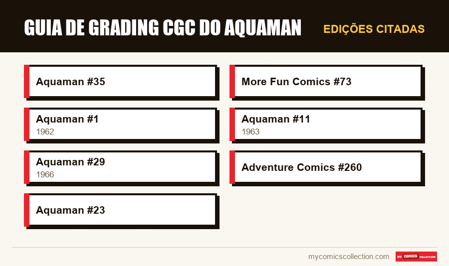 Edições citadas : Guia de Grading CGC do Aquaman