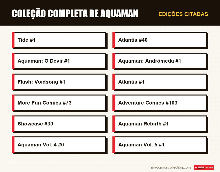 Edições citadas : Coleção Completa de Aquaman