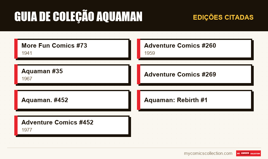 Edições citadas : guia de coleção aquaman