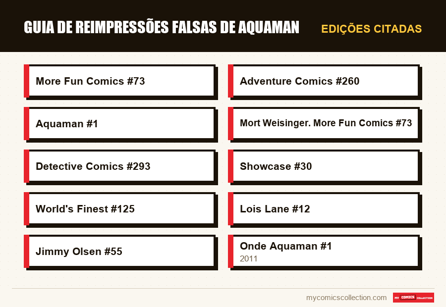 Edições citadas : Guia de reimpressões falsas de Aquaman