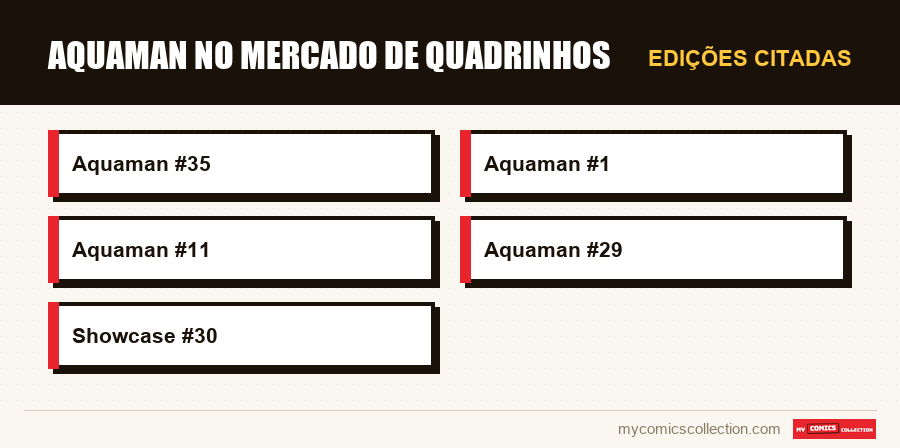 Edições citadas : Aquaman no Mercado de Quadrinhos