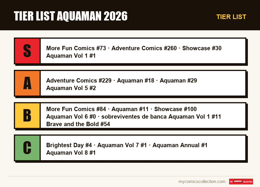 Tier list : Tier List Aquaman 2026