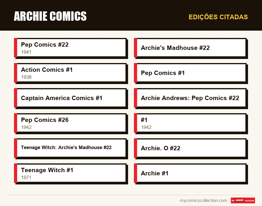 Edições citadas : Archie Comics