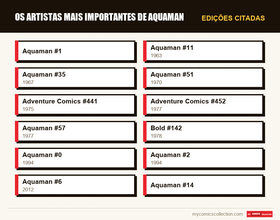Edições citadas : Os Artistas Mais Importantes de Aquaman