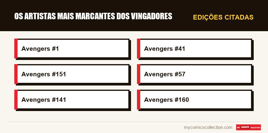 Edições citadas : Os Artistas Mais Marcantes dos Vingadores
