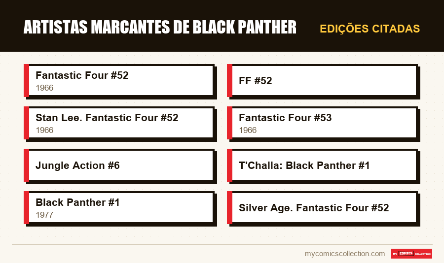 Edições citadas : Artistas Marcantes de Black Panther