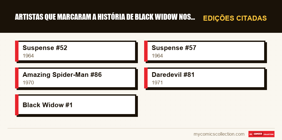 Edições citadas : Artistas que marcaram a história de Black Widow nos quadrinh