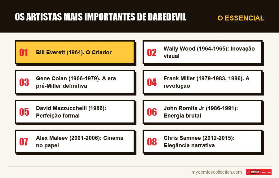 O essencial : Os Artistas Mais Importantes de Daredevil