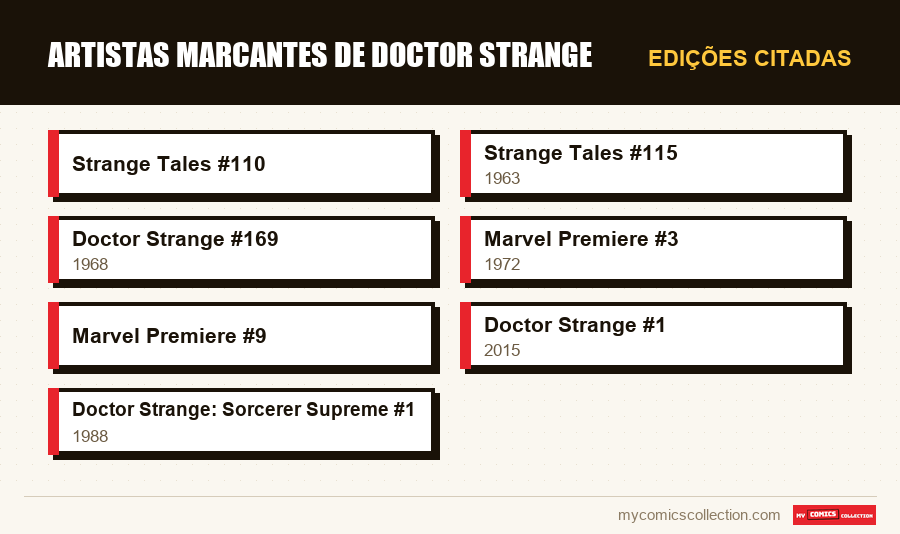 Edições citadas : Artistas Marcantes de Doctor Strange