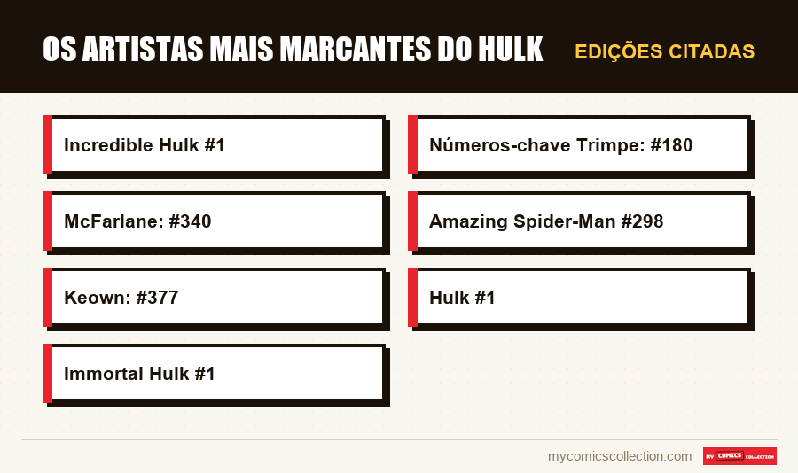 Edições citadas : Os Artistas Mais Marcantes do Hulk