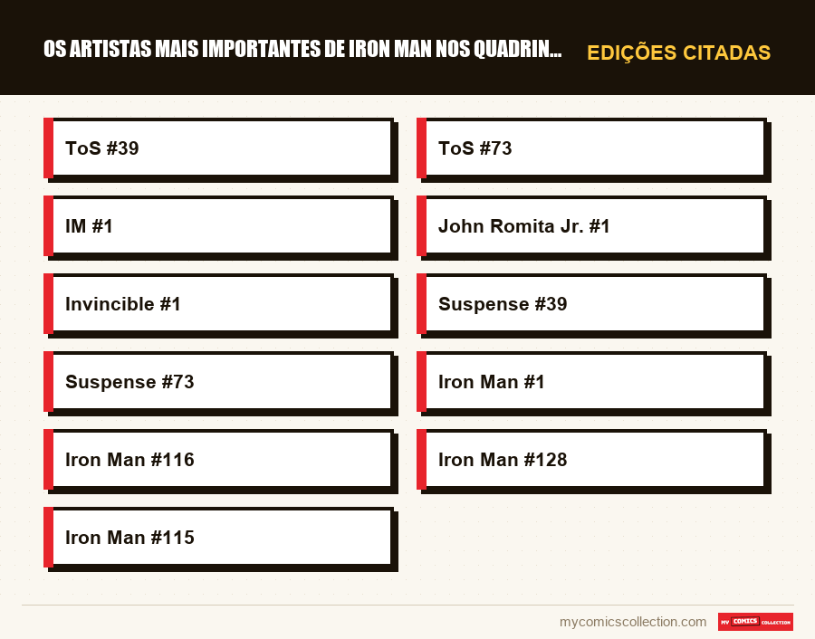 Edições citadas : Os Artistas Mais Importantes de Iron Man nos Quadrinhos