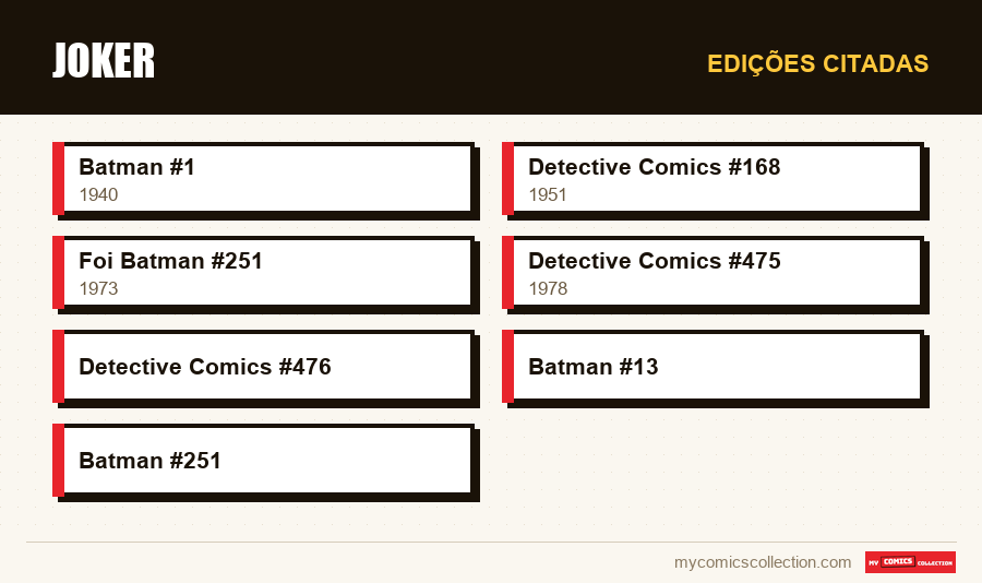 Edições citadas : Joker