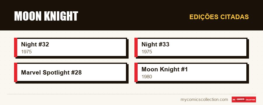 Edições citadas : Moon Knight
