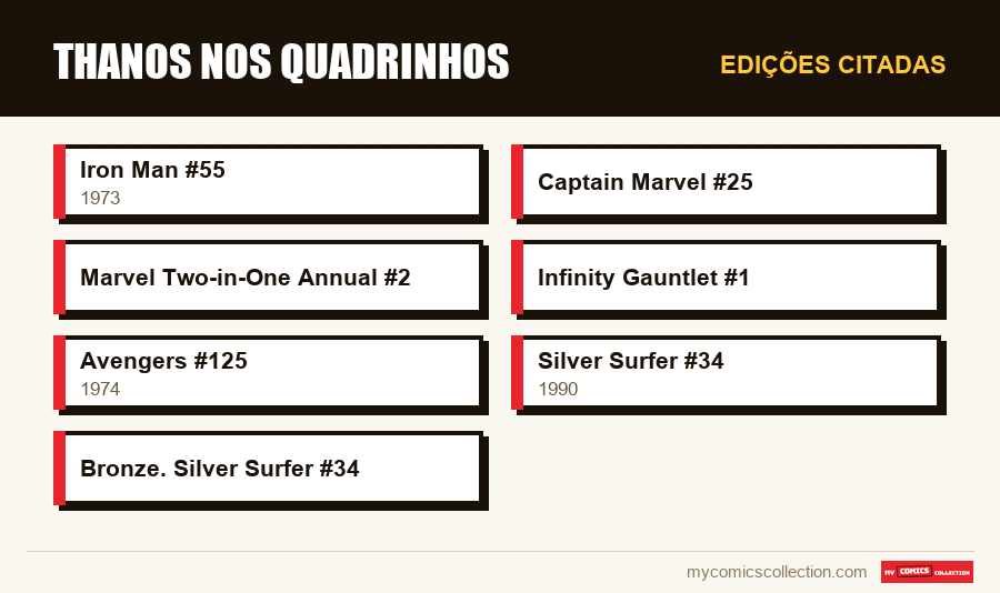 Edições citadas : Thanos nos quadrinhos