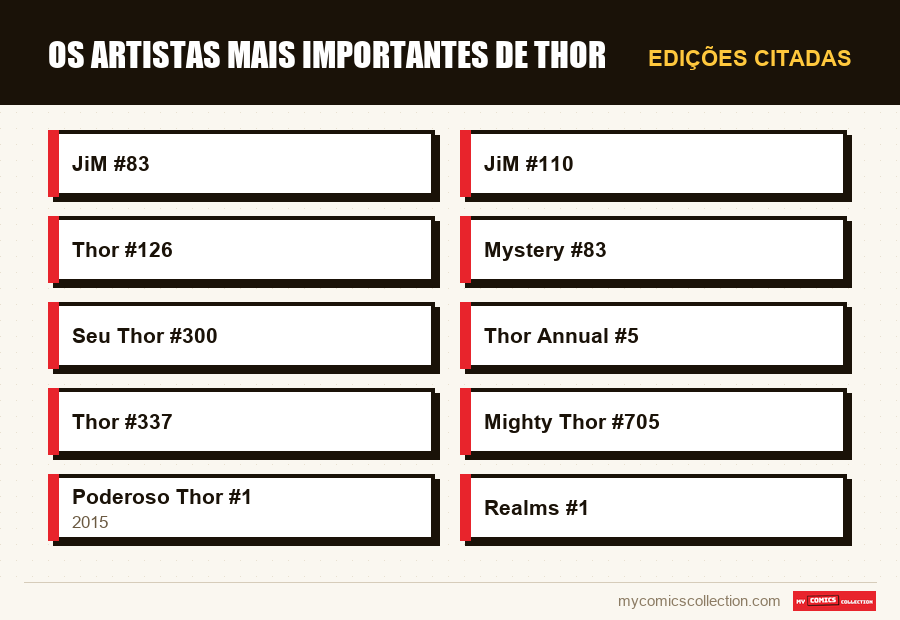 Edições citadas : Os Artistas Mais Importantes de Thor