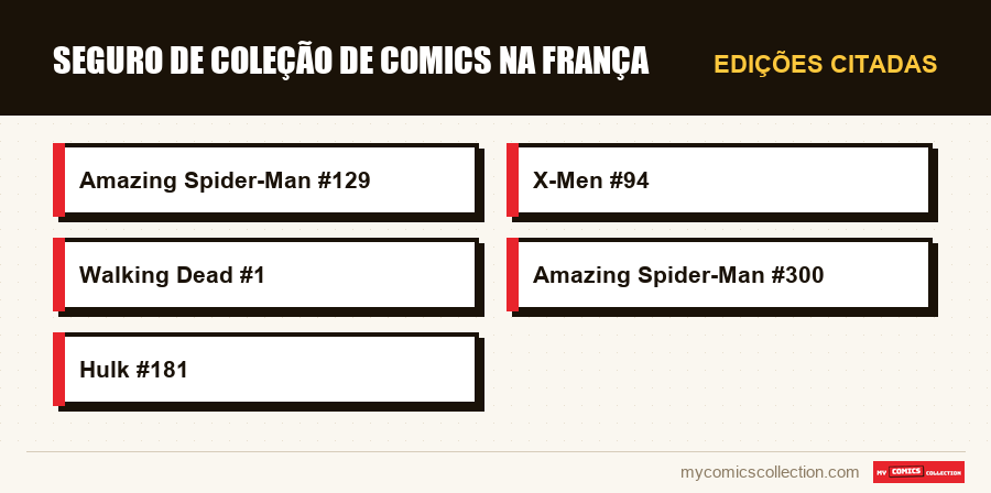 Edições citadas : Seguro de coleção de comics na França
