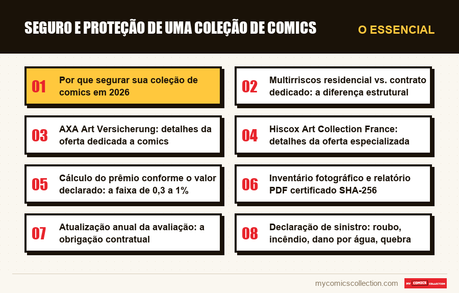 O essencial : Seguro e proteção de uma coleção de comics