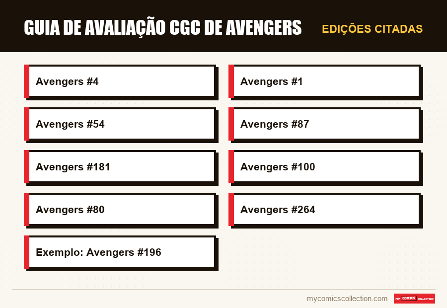 Edições citadas : Guia de Avaliação CGC de Avengers