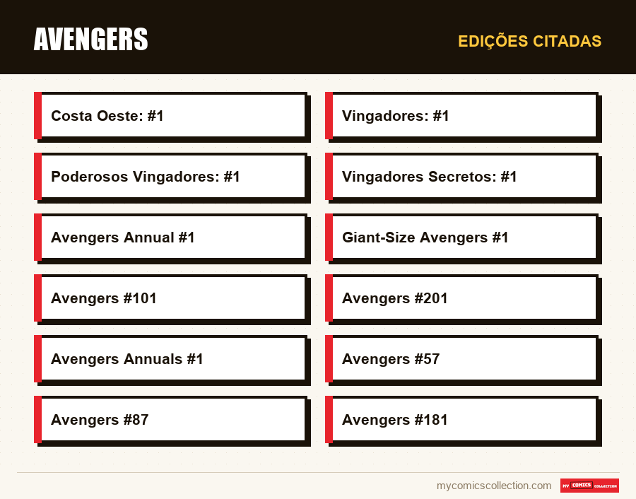 Edições citadas : Avengers