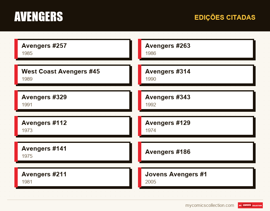 Edições citadas : Avengers