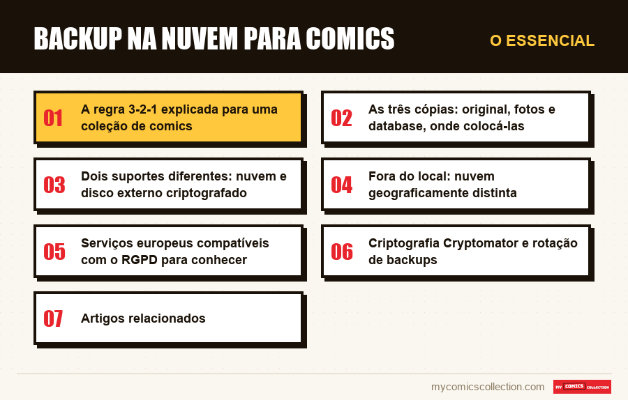 O essencial : Backup na nuvem para comics