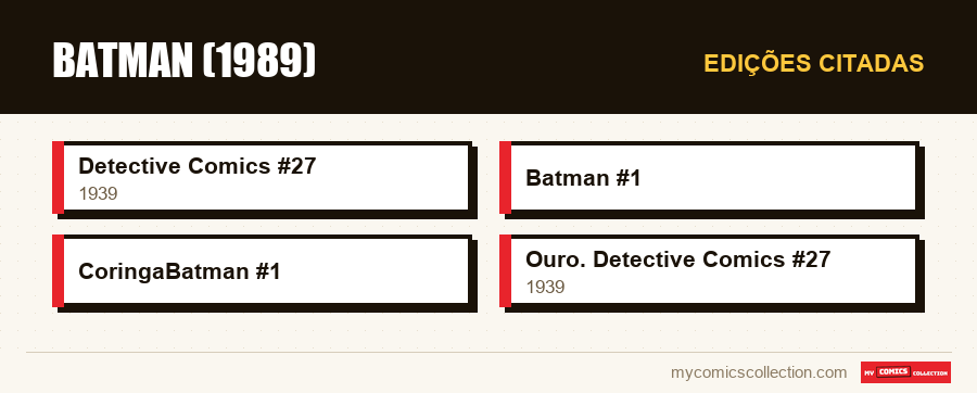 Edições citadas : Batman (1989)