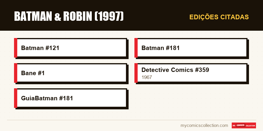 Edições citadas : Batman & Robin (1997)