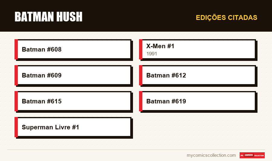 Edições citadas : Batman Hush