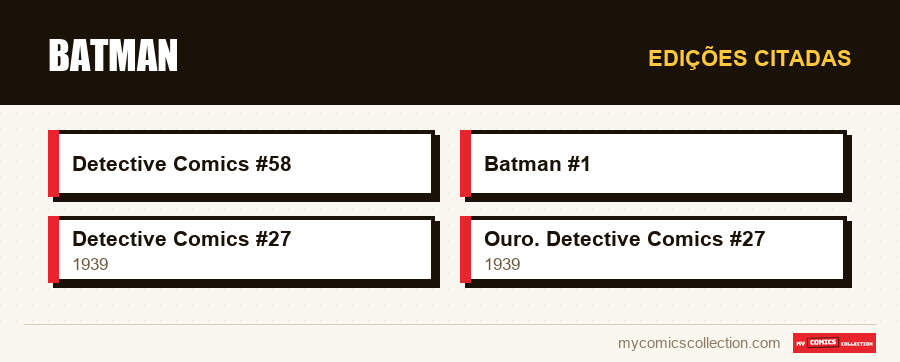 Edições citadas : Batman