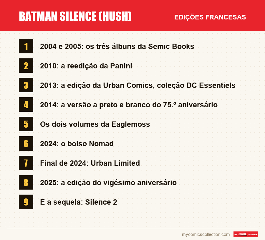 Batman Silence (Hush): as edições francesas apresentadas neste artigo