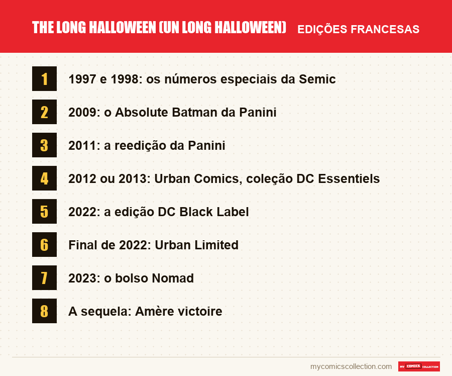 The Long Halloween (Un long Halloween): as edições francesas apresentadas neste artigo