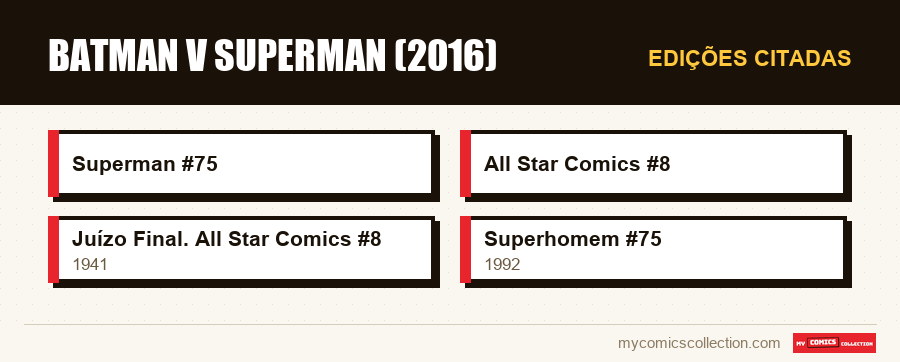 Edições citadas : Batman v Superman (2016)