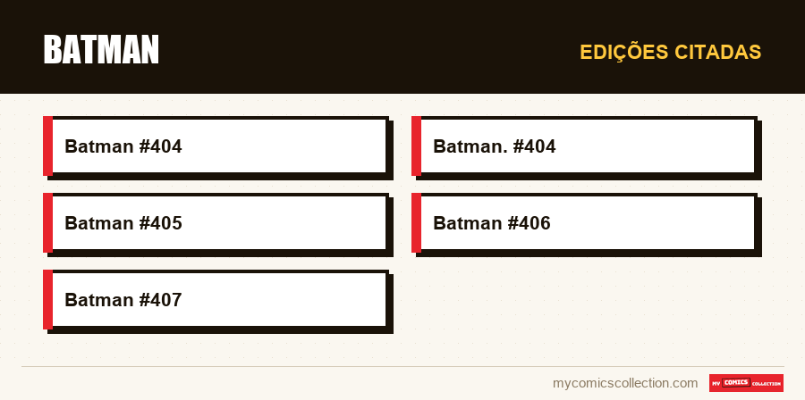 Edições citadas : Batman
