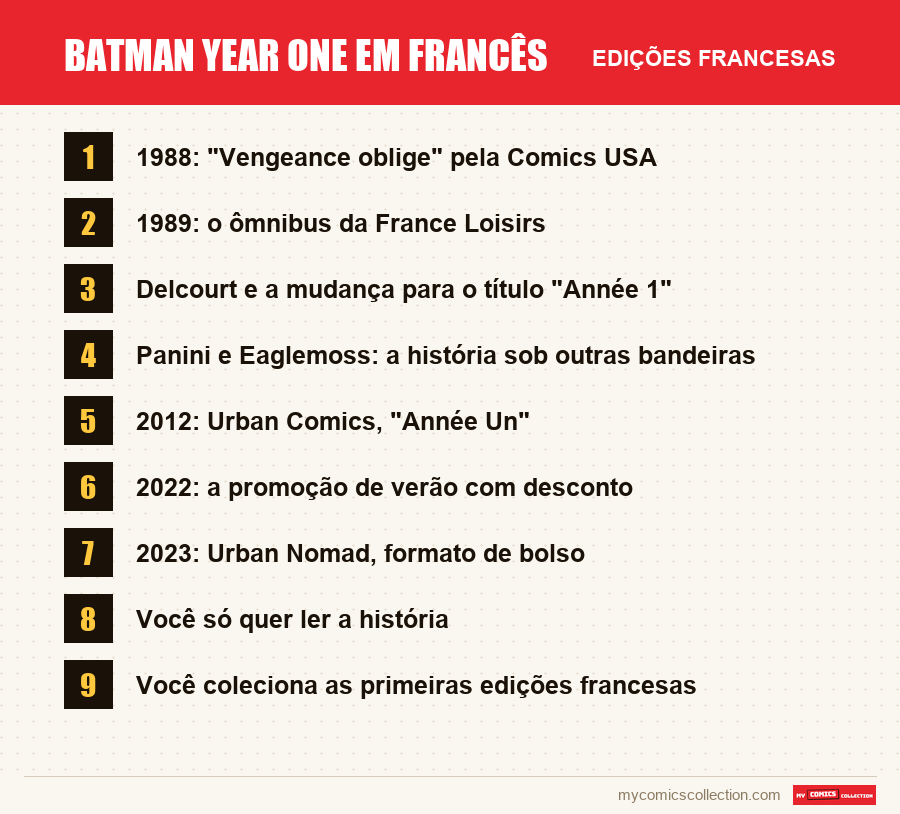 Batman Year One em francês: as edições francesas apresentadas neste artigo
