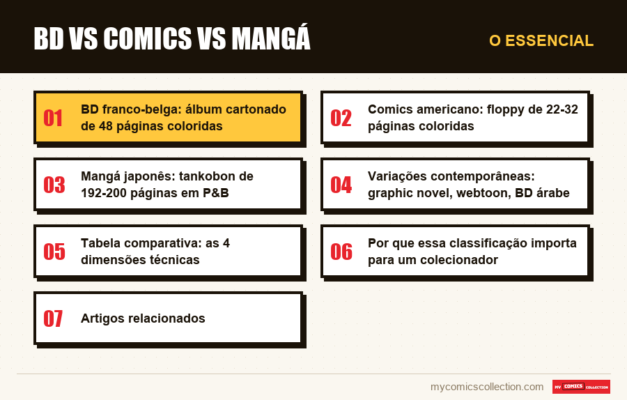 O essencial : BD vs comics vs mangá