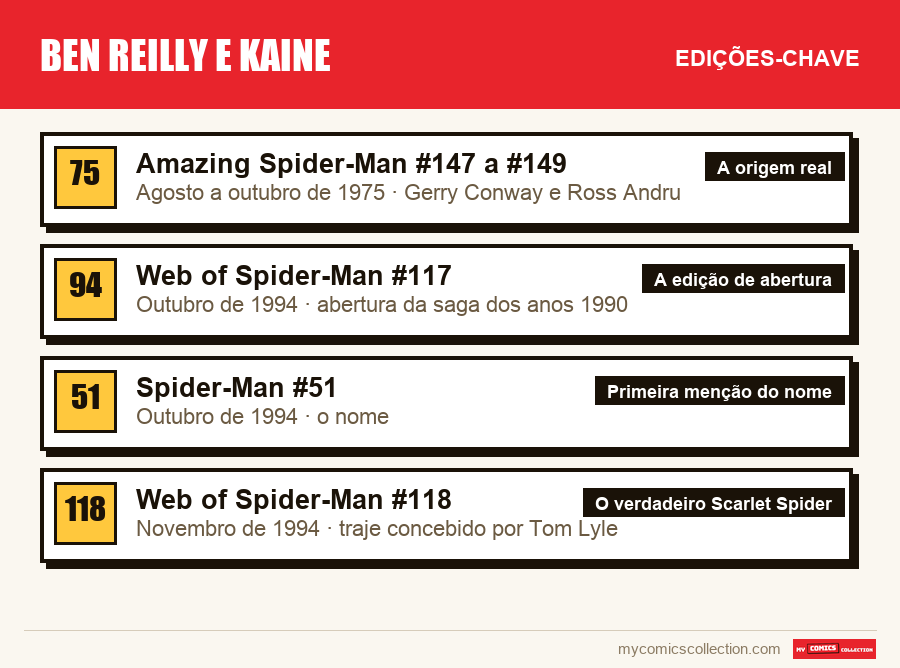 As edições-chave de Ben Reilly e Kaine por ordem de importância