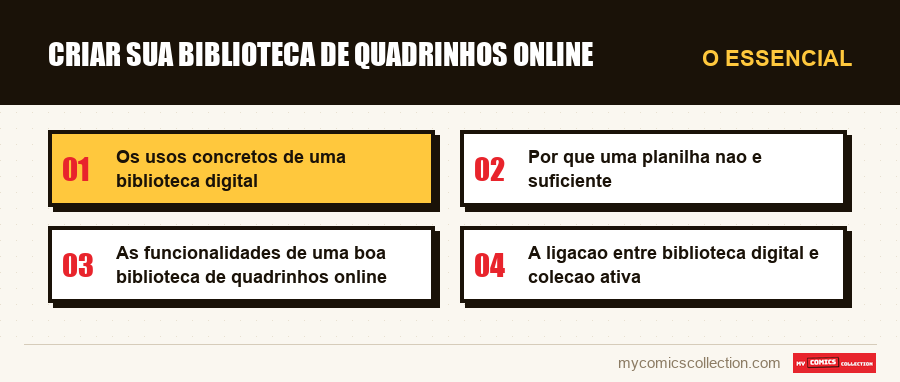 O essencial : Criar sua biblioteca de quadrinhos online