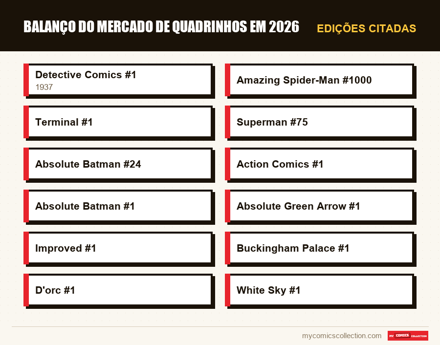 Edições citadas : Balanço do mercado de quadrinhos em 2026