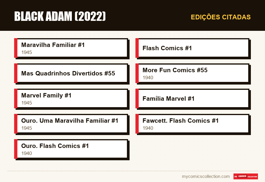 Edições citadas : Black Adam (2022)