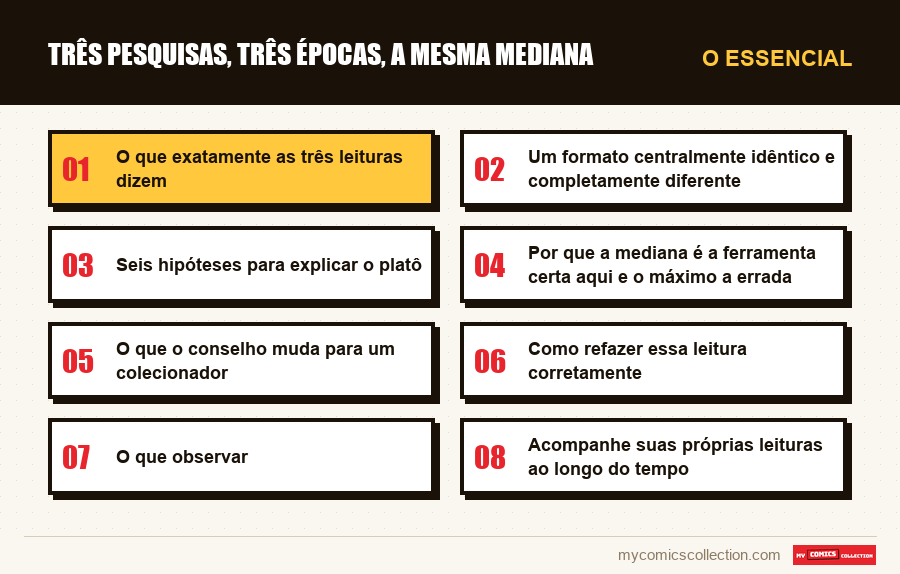 O essencial : Três pesquisas, três épocas, a mesma mediana