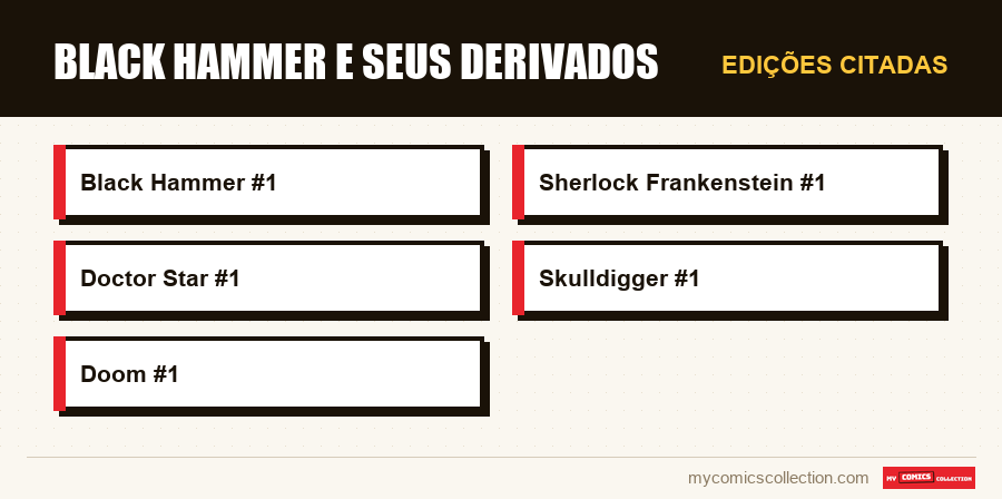 Edições citadas : Black Hammer e seus derivados