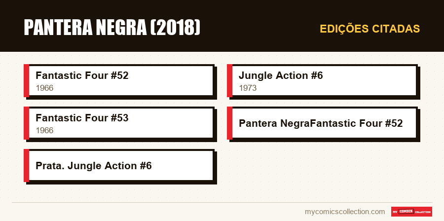 Edições citadas : Pantera Negra (2018)