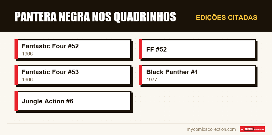 Edições citadas : Pantera Negra nos quadrinhos
