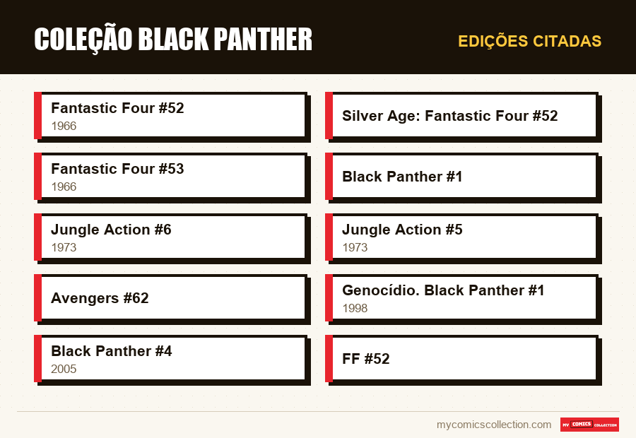 Edições citadas : Coleção Black Panther