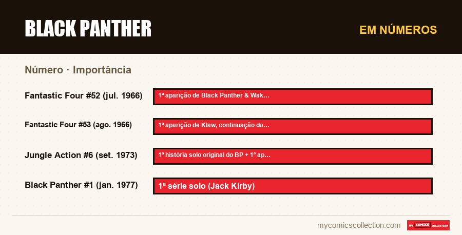 Em números : Black Panther, Importância