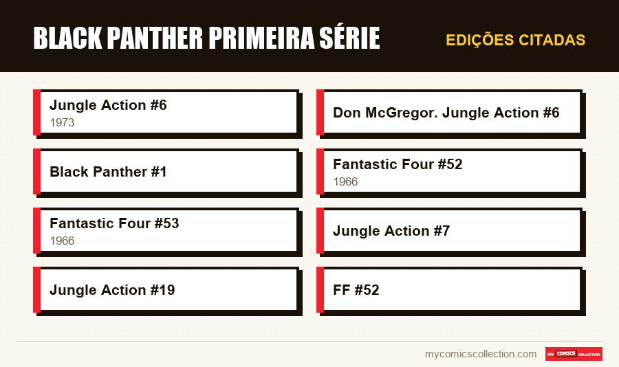 Edições citadas : Black Panther Primeira Série
