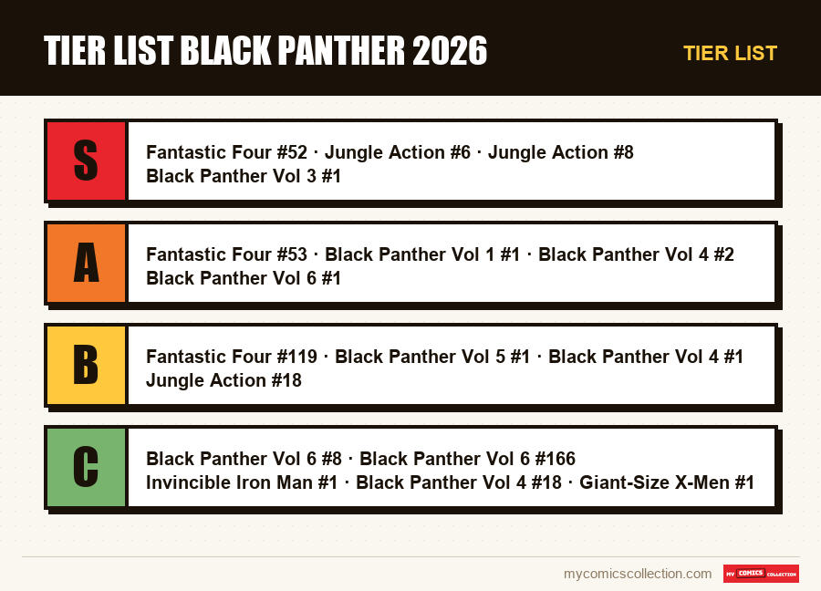 Tier list : Tier List Black Panther 2026