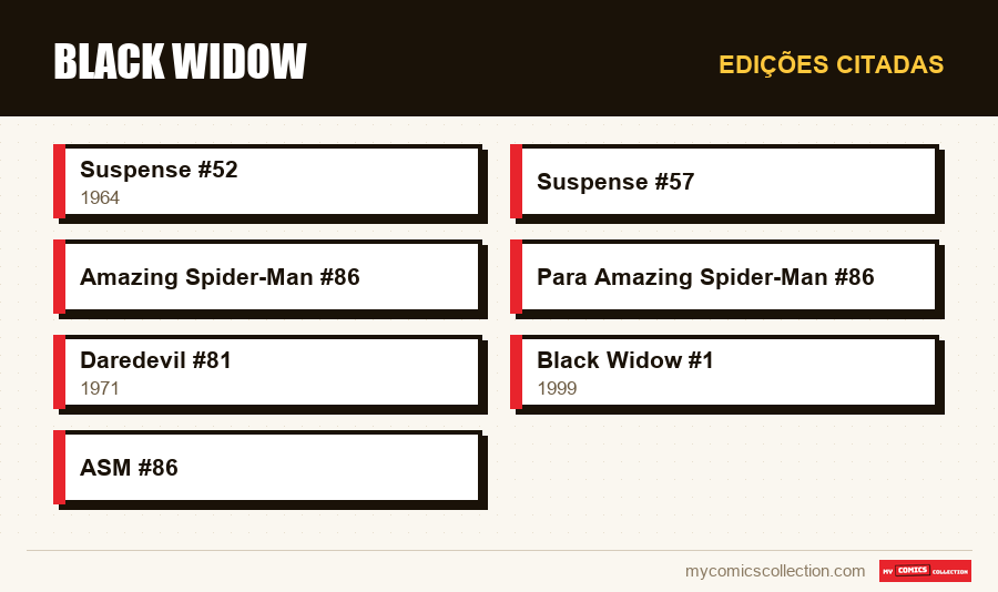 Edições citadas : Black Widow