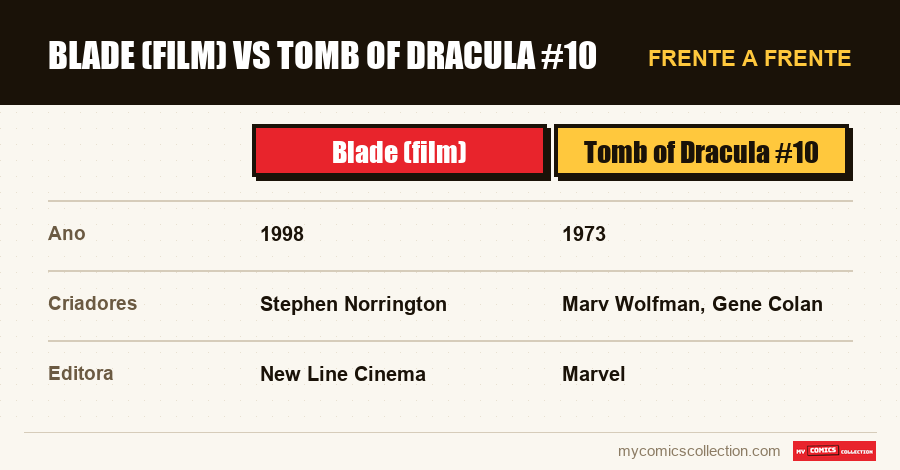 Blade (film) vs Tomb of Dracula #10
