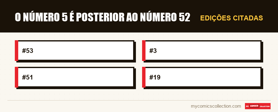 Edições citadas : O número 5 é posterior ao número 52